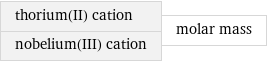 thorium(II) cation nobelium(III) cation | molar mass