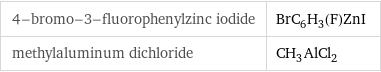 4-bromo-3-fluorophenylzinc iodide | BrC_6H_3(F)ZnI methylaluminum dichloride | CH_3AlCl_2