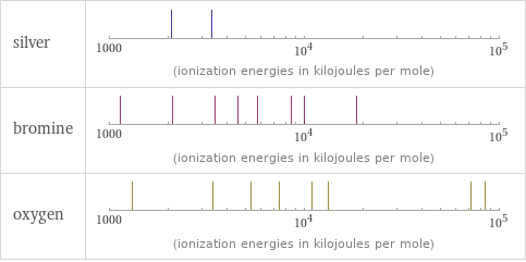 Reactivity