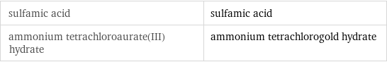 sulfamic acid | sulfamic acid ammonium tetrachloroaurate(III) hydrate | ammonium tetrachlorogold hydrate