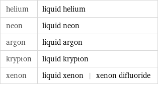 helium | liquid helium neon | liquid neon argon | liquid argon krypton | liquid krypton xenon | liquid xenon | xenon difluoride