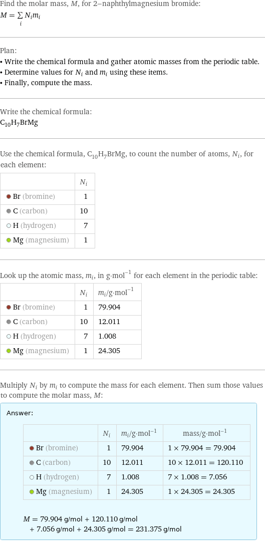 Find the molar mass, M, for 2-naphthylmagnesium bromide: M = sum _iN_im_i Plan: • Write the chemical formula and gather atomic masses from the periodic table. • Determine values for N_i and m_i using these items. • Finally, compute the mass. Write the chemical formula: C_10H_7BrMg Use the chemical formula, C_10H_7BrMg, to count the number of atoms, N_i, for each element:  | N_i  Br (bromine) | 1  C (carbon) | 10  H (hydrogen) | 7  Mg (magnesium) | 1 Look up the atomic mass, m_i, in g·mol^(-1) for each element in the periodic table:  | N_i | m_i/g·mol^(-1)  Br (bromine) | 1 | 79.904  C (carbon) | 10 | 12.011  H (hydrogen) | 7 | 1.008  Mg (magnesium) | 1 | 24.305 Multiply N_i by m_i to compute the mass for each element. Then sum those values to compute the molar mass, M: Answer: |   | | N_i | m_i/g·mol^(-1) | mass/g·mol^(-1)  Br (bromine) | 1 | 79.904 | 1 × 79.904 = 79.904  C (carbon) | 10 | 12.011 | 10 × 12.011 = 120.110  H (hydrogen) | 7 | 1.008 | 7 × 1.008 = 7.056  Mg (magnesium) | 1 | 24.305 | 1 × 24.305 = 24.305  M = 79.904 g/mol + 120.110 g/mol + 7.056 g/mol + 24.305 g/mol = 231.375 g/mol