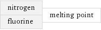 nitrogen fluorine | melting point