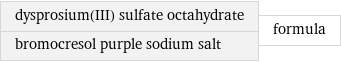 dysprosium(III) sulfate octahydrate bromocresol purple sodium salt | formula