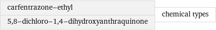 carfentrazone-ethyl 5, 8-dichloro-1, 4-dihydroxyanthraquinone | chemical types