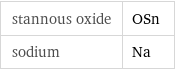 stannous oxide | OSn sodium | Na