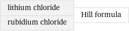 lithium chloride rubidium chloride | Hill formula