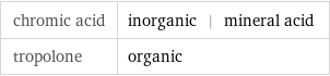 chromic acid | inorganic | mineral acid tropolone | organic