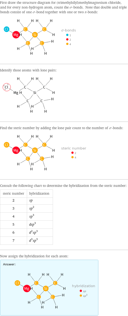 First draw the structure diagram for (trimethylsilyl)methylmagnesium chloride, and for every non-hydrogen atom, count the σ-bonds. Note that double and triple bonds consist of one σ-bond together with one or two π-bonds:  Identify those atoms with lone pairs:  Find the steric number by adding the lone pair count to the number of σ-bonds:  Consult the following chart to determine the hybridization from the steric number: steric number | hybridization 2 | sp 3 | sp^2 4 | sp^3 5 | dsp^3 6 | d^2sp^3 7 | d^3sp^3 Now assign the hybridization for each atom: Answer: |   | 