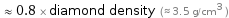  ≈ 0.8 × diamond density (≈ 3.5 g/cm^3 )