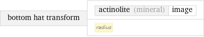 bottom hat transform | actinolite (mineral) | image radius