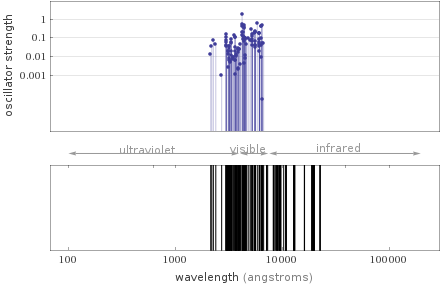 Atomic spectrum