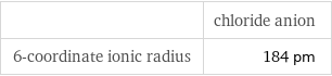  | chloride anion 6-coordinate ionic radius | 184 pm