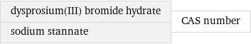 dysprosium(III) bromide hydrate sodium stannate | CAS number