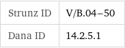 Strunz ID | V/B.04-50 Dana ID | 14.2.5.1