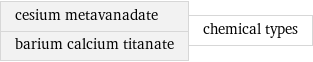 cesium metavanadate barium calcium titanate | chemical types