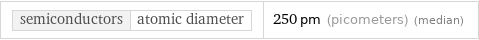 semiconductors | atomic diameter | 250 pm (picometers) (median)