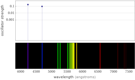 Atomic spectrum Visible region