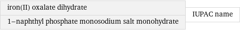 iron(II) oxalate dihydrate 1-naphthyl phosphate monosodium salt monohydrate | IUPAC name