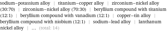 sodium-potassium alloy | titanium-copper alloy | zirconium-nickel alloy (30:70) | zirconium-nickel alloy (70:30) | beryllium compound with titanium (12:1) | beryllium compound with vanadium (12:1) | copper-tin alloy | beryllium compound with niobium (12:1) | sodium-lead alloy | lanthanum nickel alloy | ... (total: 14)