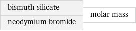 bismuth silicate neodymium bromide | molar mass