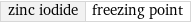 zinc iodide | freezing point