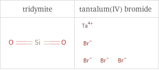 Structure diagrams