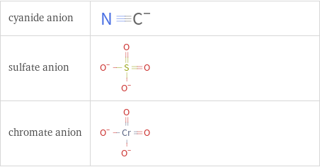 Structure diagrams