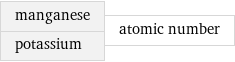 manganese potassium | atomic number