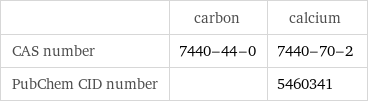  | carbon | calcium CAS number | 7440-44-0 | 7440-70-2 PubChem CID number | | 5460341