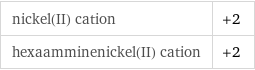 nickel(II) cation | +2 hexaamminenickel(II) cation | +2