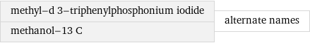 methyl-d 3-triphenylphosphonium iodide methanol-13 C | alternate names