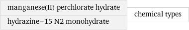 manganese(II) perchlorate hydrate hydrazine-15 N2 monohydrate | chemical types