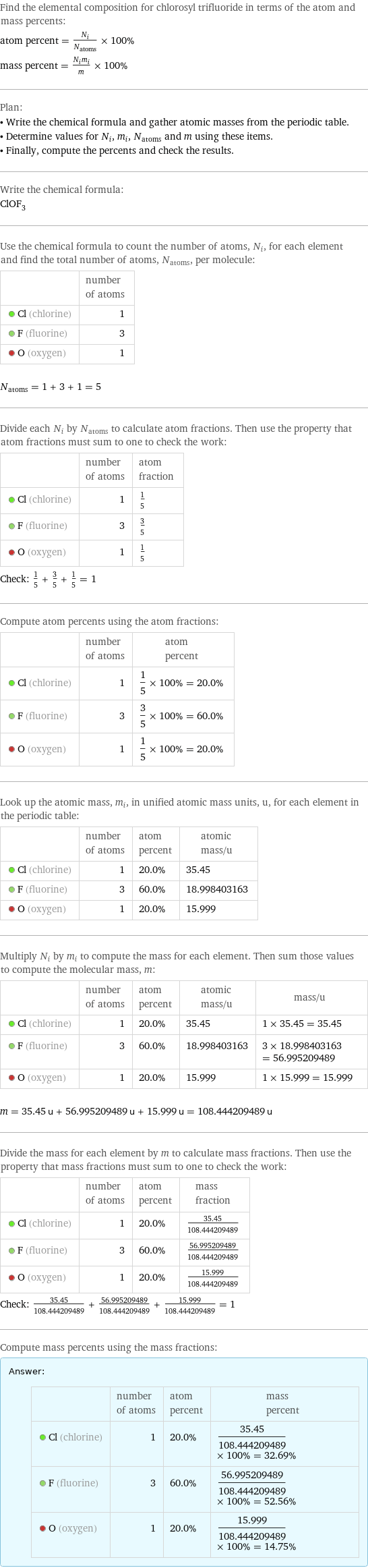 Find the elemental composition for chlorosyl trifluoride in terms of the atom and mass percents: atom percent = N_i/N_atoms × 100% mass percent = (N_im_i)/m × 100% Plan: • Write the chemical formula and gather atomic masses from the periodic table. • Determine values for N_i, m_i, N_atoms and m using these items. • Finally, compute the percents and check the results. Write the chemical formula: ClOF_3 Use the chemical formula to count the number of atoms, N_i, for each element and find the total number of atoms, N_atoms, per molecule:  | number of atoms  Cl (chlorine) | 1  F (fluorine) | 3  O (oxygen) | 1  N_atoms = 1 + 3 + 1 = 5 Divide each N_i by N_atoms to calculate atom fractions. Then use the property that atom fractions must sum to one to check the work:  | number of atoms | atom fraction  Cl (chlorine) | 1 | 1/5  F (fluorine) | 3 | 3/5  O (oxygen) | 1 | 1/5 Check: 1/5 + 3/5 + 1/5 = 1 Compute atom percents using the atom fractions:  | number of atoms | atom percent  Cl (chlorine) | 1 | 1/5 × 100% = 20.0%  F (fluorine) | 3 | 3/5 × 100% = 60.0%  O (oxygen) | 1 | 1/5 × 100% = 20.0% Look up the atomic mass, m_i, in unified atomic mass units, u, for each element in the periodic table:  | number of atoms | atom percent | atomic mass/u  Cl (chlorine) | 1 | 20.0% | 35.45  F (fluorine) | 3 | 60.0% | 18.998403163  O (oxygen) | 1 | 20.0% | 15.999 Multiply N_i by m_i to compute the mass for each element. Then sum those values to compute the molecular mass, m:  | number of atoms | atom percent | atomic mass/u | mass/u  Cl (chlorine) | 1 | 20.0% | 35.45 | 1 × 35.45 = 35.45  F (fluorine) | 3 | 60.0% | 18.998403163 | 3 × 18.998403163 = 56.995209489  O (oxygen) | 1 | 20.0% | 15.999 | 1 × 15.999 = 15.999  m = 35.45 u + 56.995209489 u + 15.999 u = 108.444209489 u Divide the mass for each element by m to calculate mass fractions. Then use the property that mass fractions must sum to one to check the work:  | number of atoms | atom percent | mass fraction  Cl (chlorine) | 1 | 20.0% | 35.45/108.444209489  F (fluorine) | 3 | 60.0% | 56.995209489/108.444209489  O (oxygen) | 1 | 20.0% | 15.999/108.444209489 Check: 35.45/108.444209489 + 56.995209489/108.444209489 + 15.999/108.444209489 = 1 Compute mass percents using the mass fractions: Answer: |   | | number of atoms | atom percent | mass percent  Cl (chlorine) | 1 | 20.0% | 35.45/108.444209489 × 100% = 32.69%  F (fluorine) | 3 | 60.0% | 56.995209489/108.444209489 × 100% = 52.56%  O (oxygen) | 1 | 20.0% | 15.999/108.444209489 × 100% = 14.75%