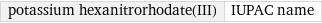 potassium hexanitrorhodate(III) | IUPAC name