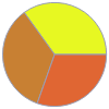 Mass composition for 1 cm^3