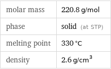 molar mass | 220.8 g/mol phase | solid (at STP) melting point | 330 °C density | 2.6 g/cm^3