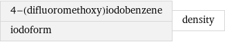 4-(difluoromethoxy)iodobenzene iodoform | density