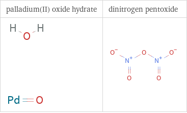 Structure diagrams