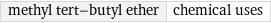 methyl tert-butyl ether | chemical uses