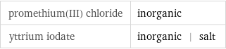 promethium(III) chloride | inorganic yttrium iodate | inorganic | salt