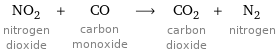 NO_2 nitrogen dioxide + CO carbon monoxide ⟶ CO_2 carbon dioxide + N_2 nitrogen
