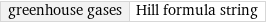 greenhouse gases | Hill formula string