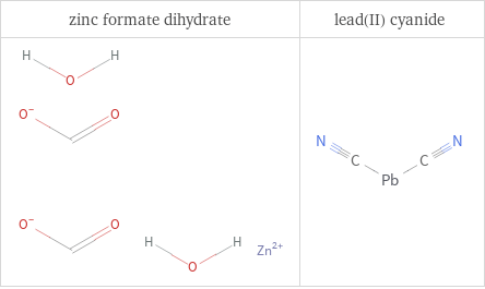 Structure diagrams