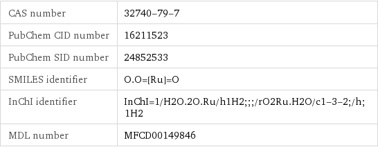 CAS number | 32740-79-7 PubChem CID number | 16211523 PubChem SID number | 24852533 SMILES identifier | O.O=[Ru]=O InChI identifier | InChI=1/H2O.2O.Ru/h1H2;;;/rO2Ru.H2O/c1-3-2;/h;1H2 MDL number | MFCD00149846