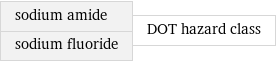 sodium amide sodium fluoride | DOT hazard class