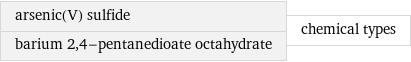 arsenic(V) sulfide barium 2, 4-pentanedioate octahydrate | chemical types