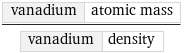 vanadium | atomic mass/vanadium | density