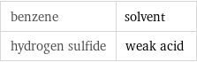 benzene | solvent hydrogen sulfide | weak acid