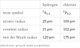  | hydrogen | chlorine term symbol | ^2S_(1/2) | ^2P_(3/2) atomic radius | 25 pm | 100 pm covalent radius | 31 pm | 102 pm van der Waals radius | 120 pm | 175 pm (electronic ground state properties)